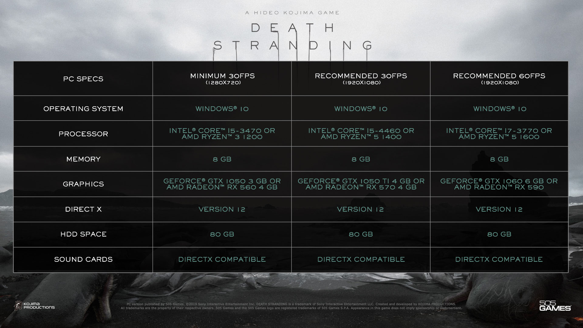 505 Games Death Stranding Tech Specs And Community Top Tips